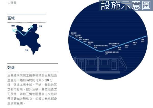 新北鶯歌建地-0