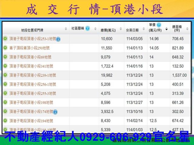 嘉義太保建地-13